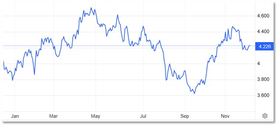 Core Inflation