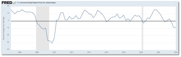 Core Inflation