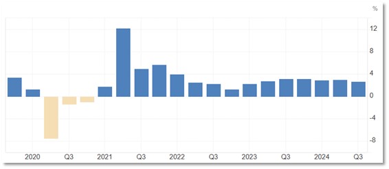 Core Inflation